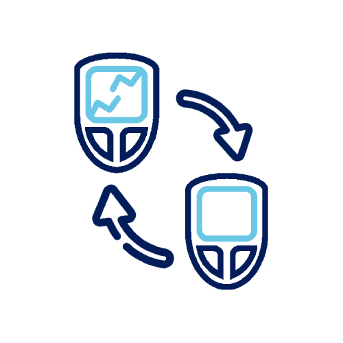 Glucose meter